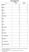 2024年10月我国国际出入货色和办事商业数据