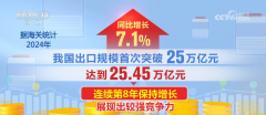 4385万亿元立异高！