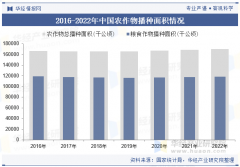 2025年中国农产操行
