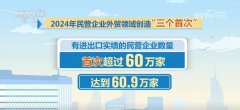 609万、126%、513%！