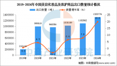 <strong>2024年1-12月中国美</strong>