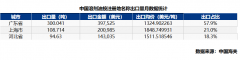 国内供应尚可5月溶剂油进出口环比下跌